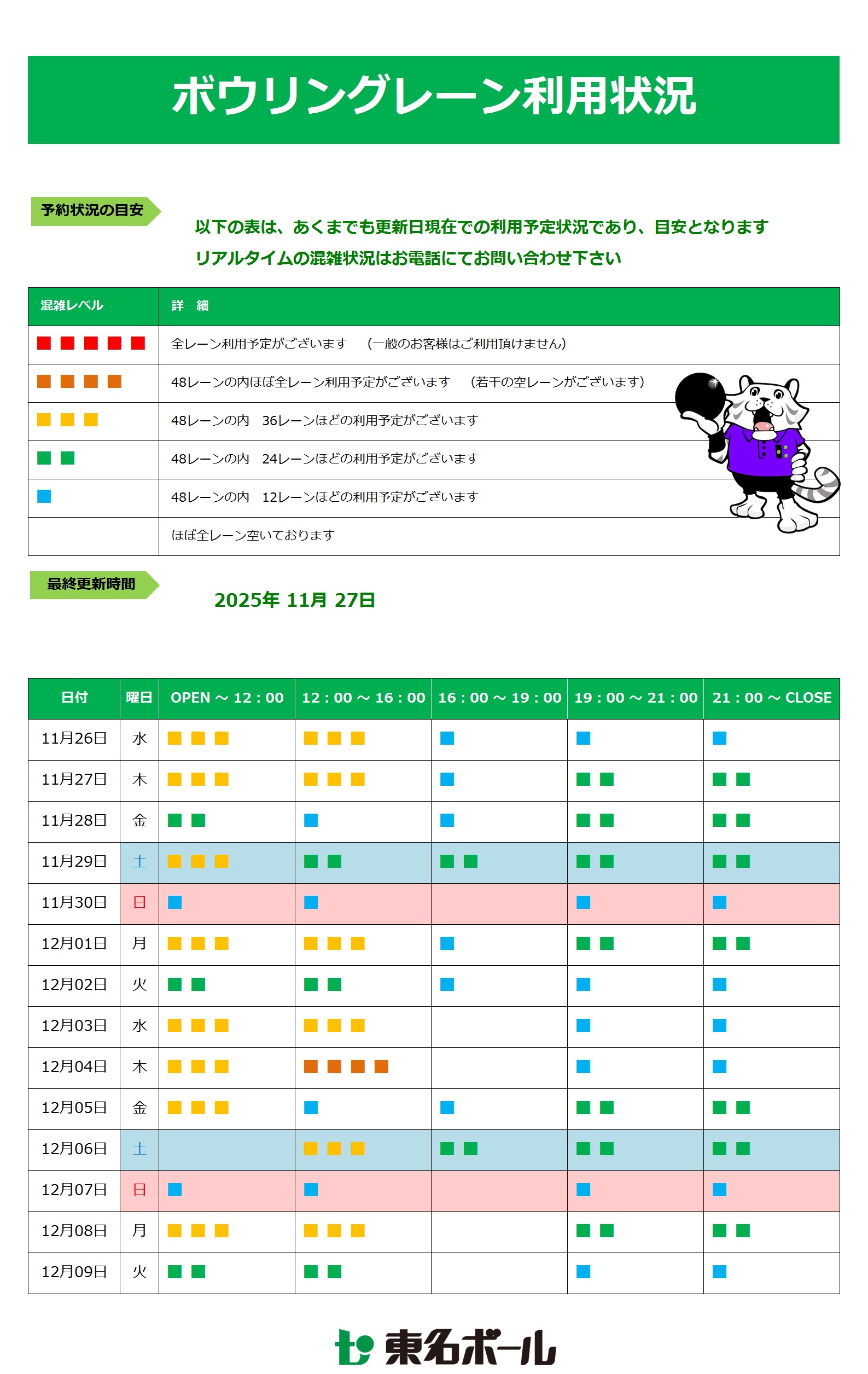 【ボウリングレーン利用状況】
