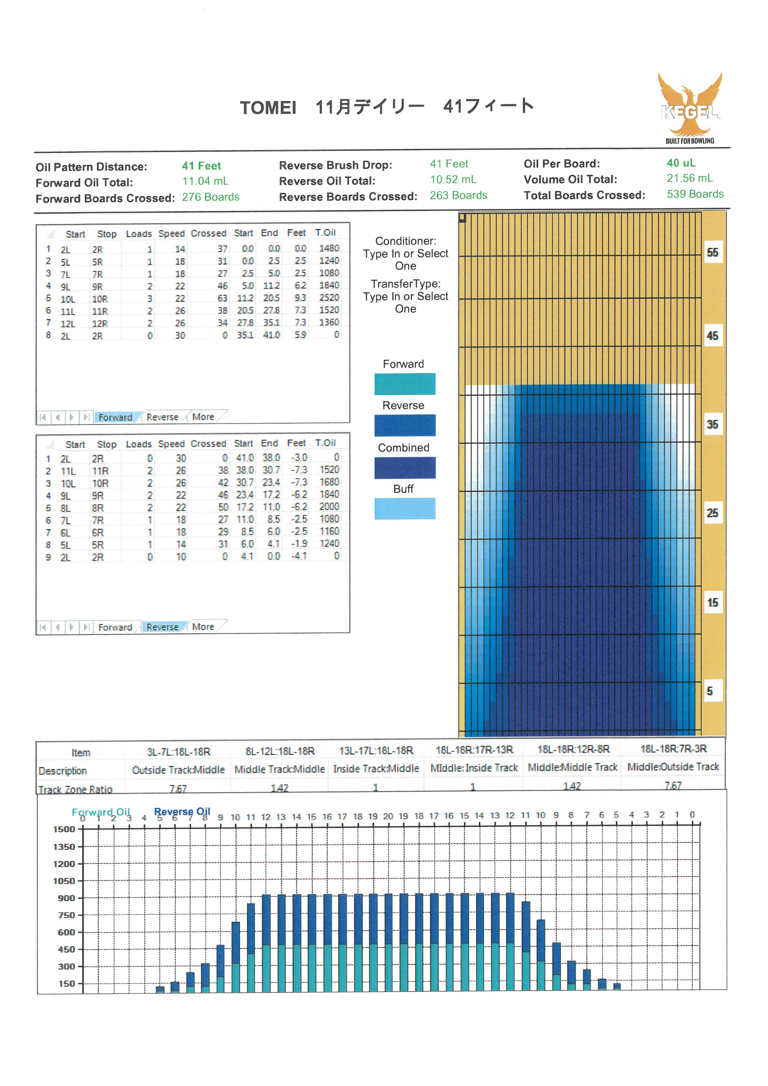 ●11月コンディションのご案内