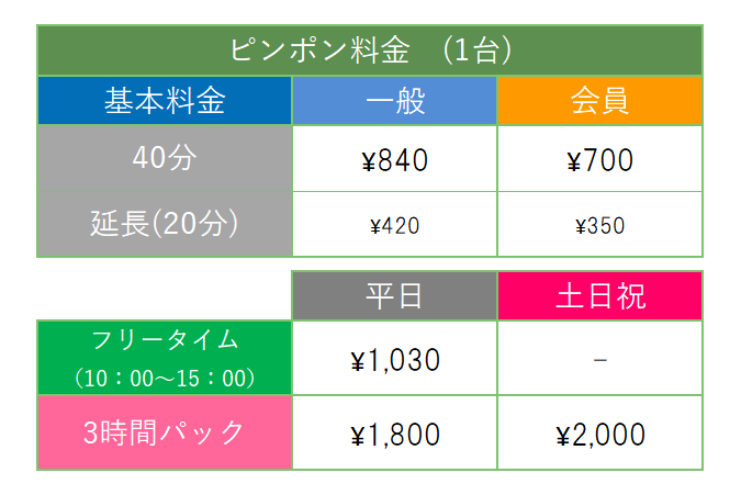 ビリヤード＆ピンポン