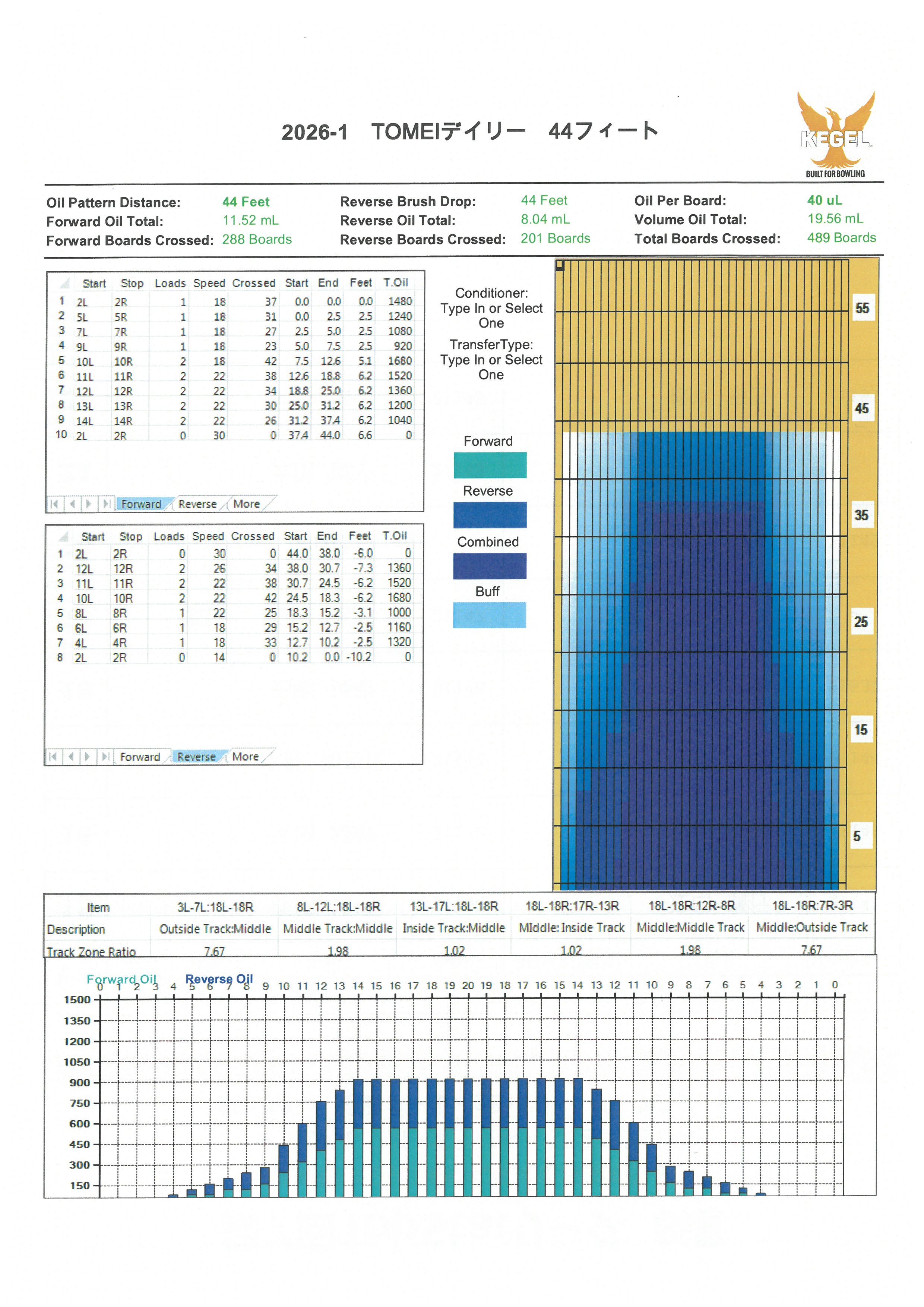 ●1月・2月のコンディションのご案内
