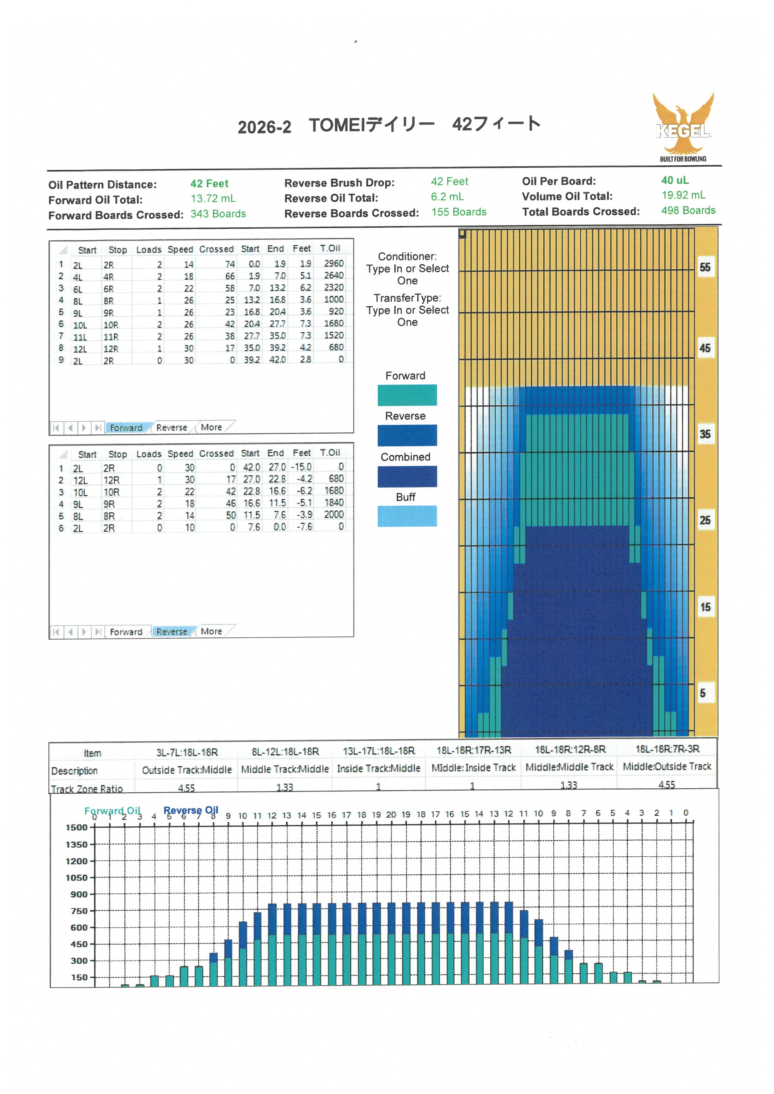 ●2・3月のコンディションのご案内