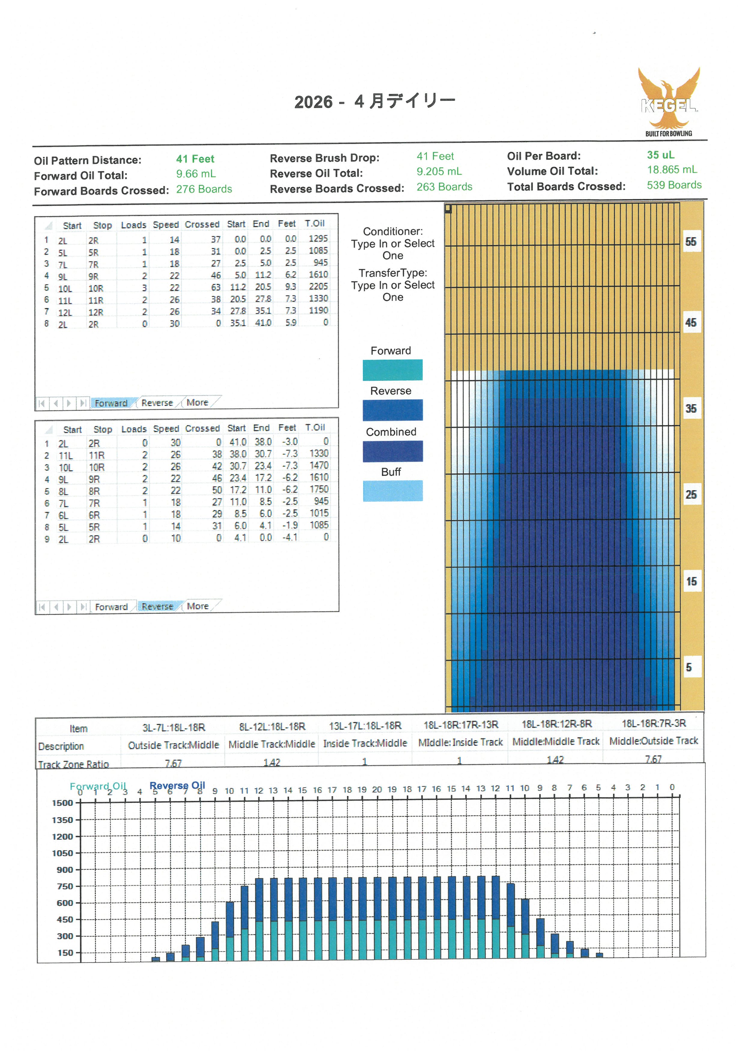 ●4.5月のコンディションのご案内